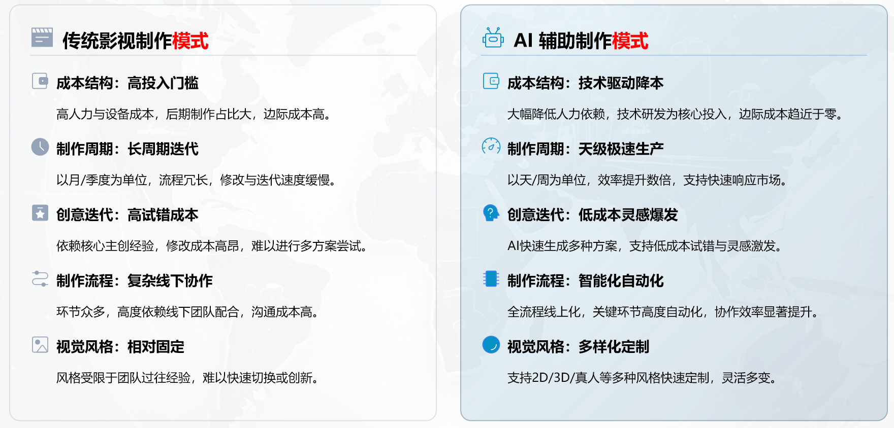 汇众天智布局AI短剧赛道全流程AI赋能打造影视内容创作新范式 - 知乎