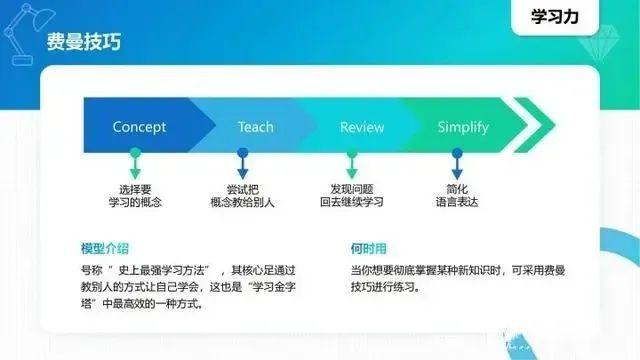 学习力之6种顶级思维模型 上 - 知乎