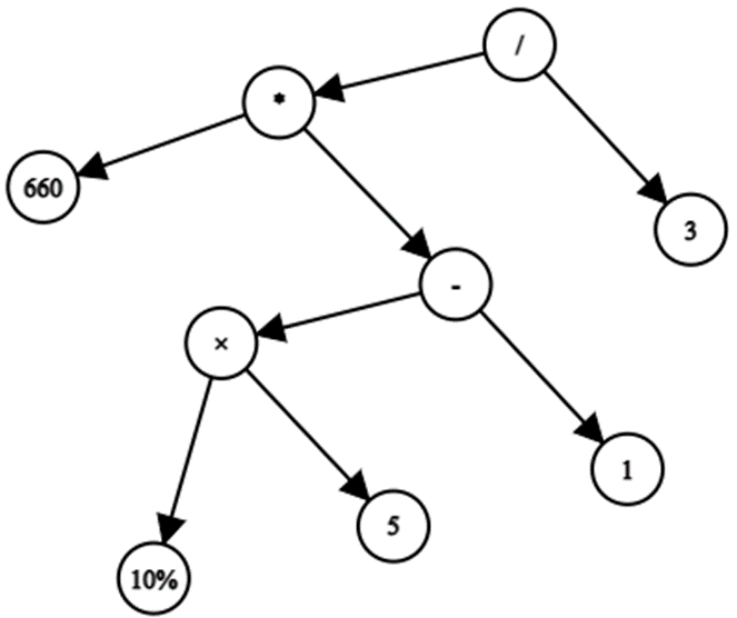 SELF-CONSISTENCY IMPROVES CHAIN OF THOUGHT REASONING IN LANGUAGE MODELS ...