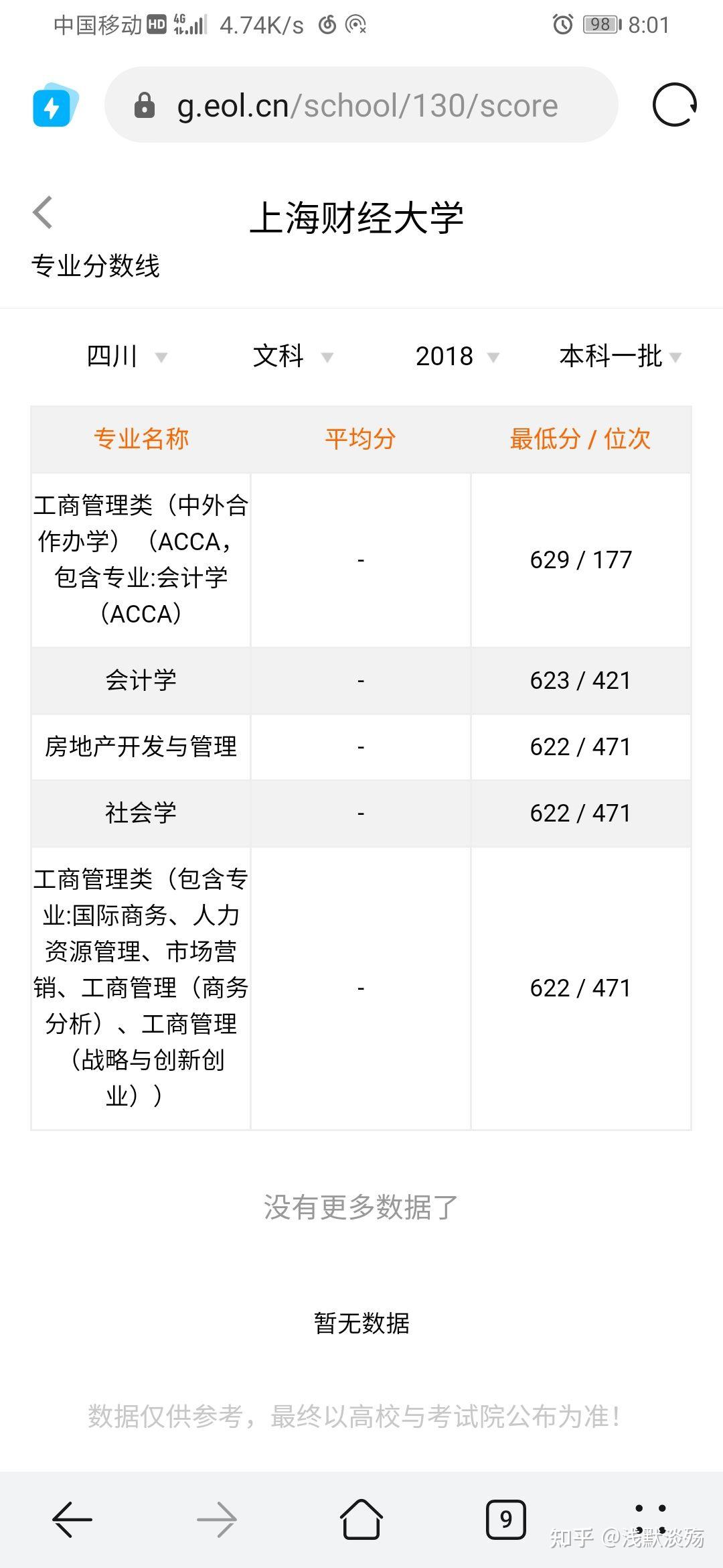 上海财经大学金融专业毕业生工资(上海财经大学金融研究生毕业 的待遇)