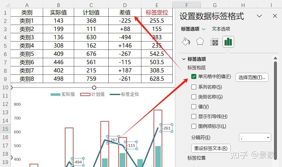 请问像这样两个或两个以上柱状图合并的图怎么做？ - 知乎