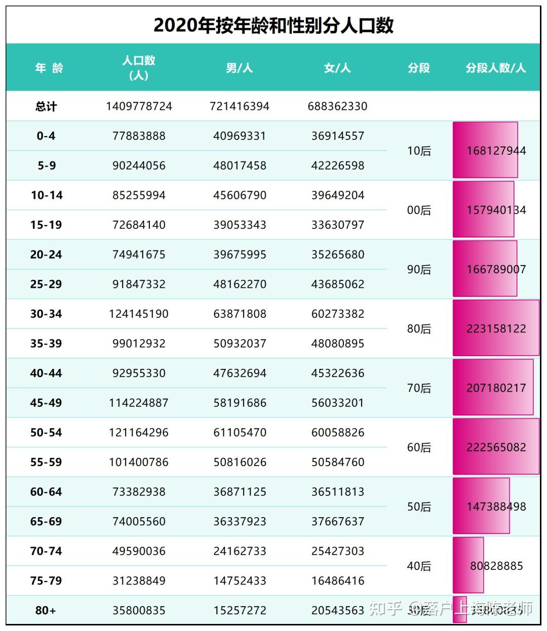 24年结婚人数再创新低,上海育儿成本全国第一 - 知乎