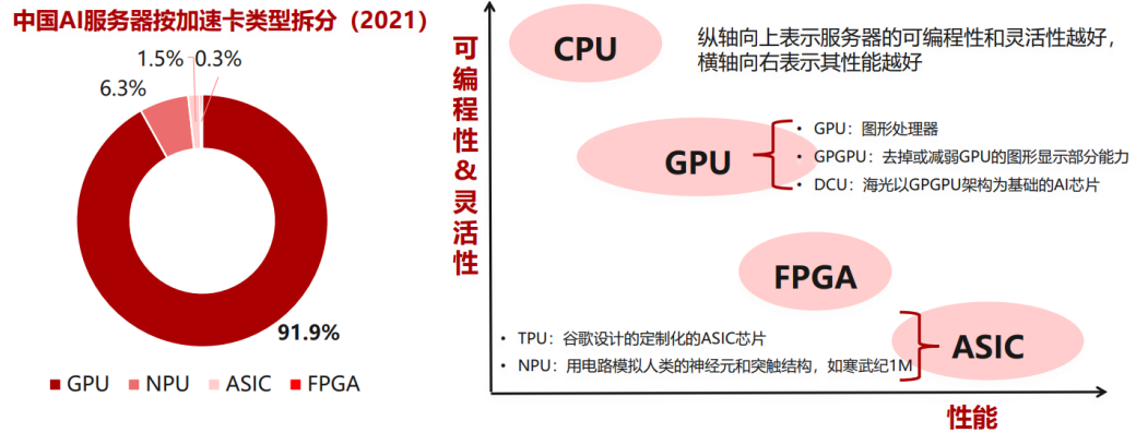有人了解什么是AI服务器吗？ - 知乎