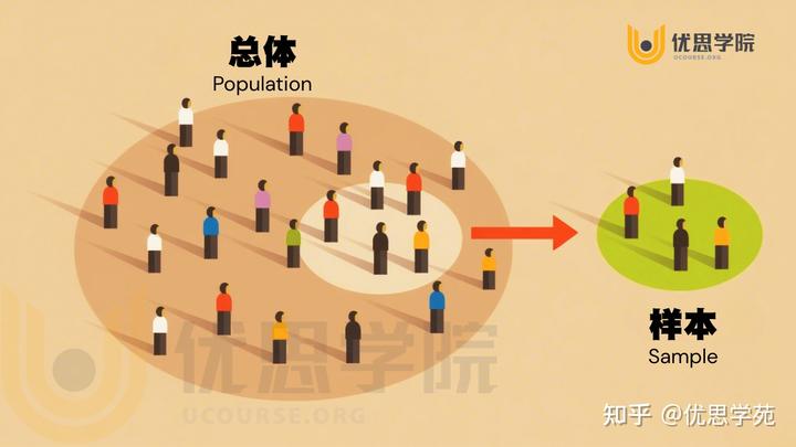 什么是抽样调查?它在质量管理中的作用是什么? – 优思学院|精益管理学会