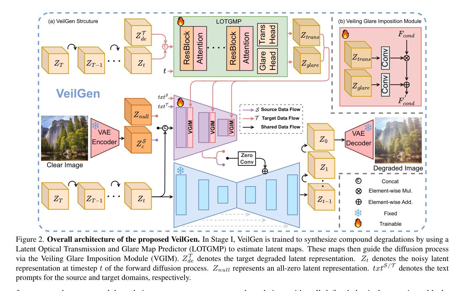 Diffusion Models