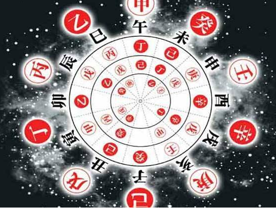 中医中的五运六气(附天干地支) - 知乎