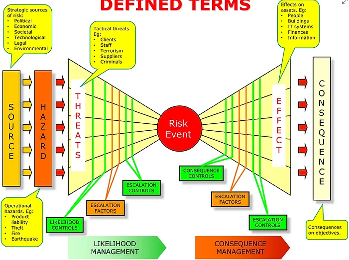 risk-bowtie-method-4