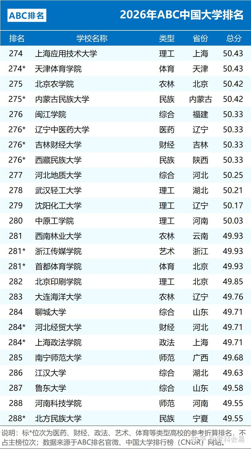 2026年ABC中国大学排名 公办院校数量统计 民办大学排名情况_全国中学排名