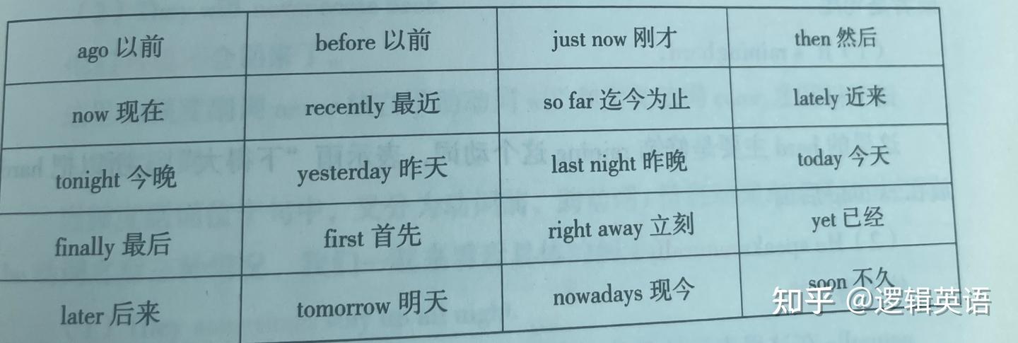 词法-实词3.副词 - 知乎
