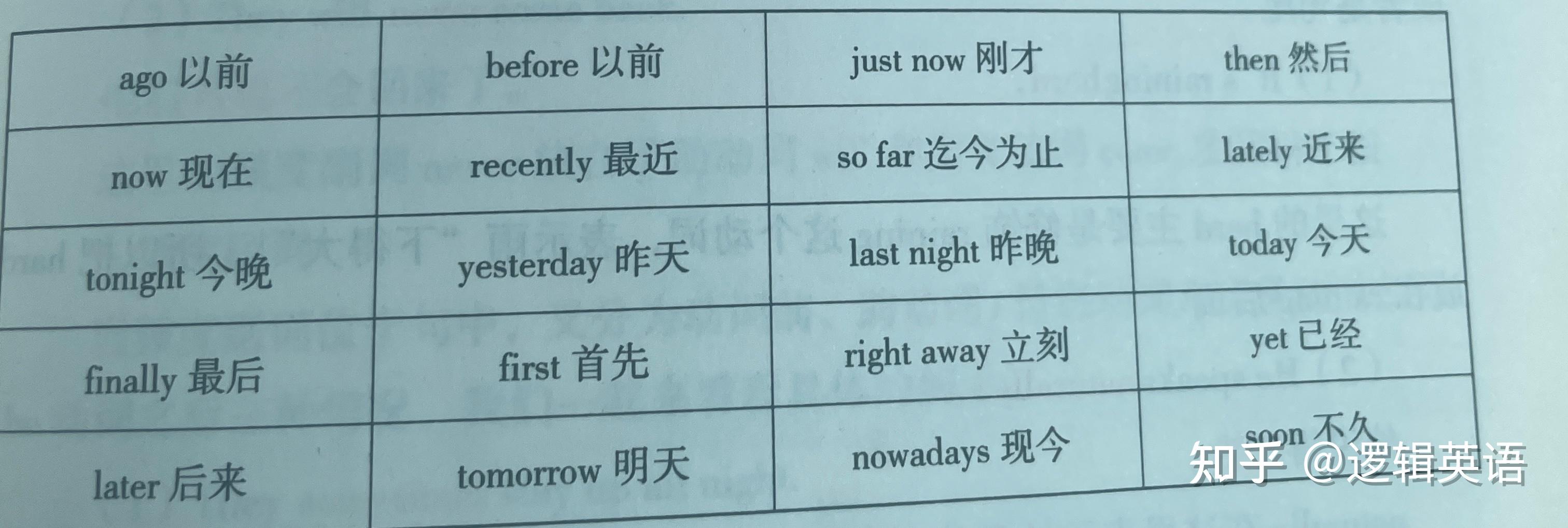 词法-实词3.副词 - 知乎