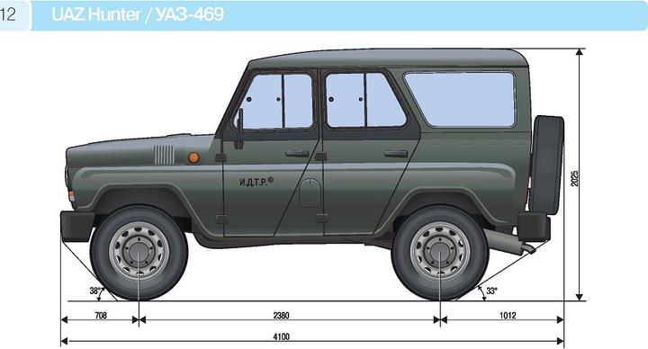 Размеры рамы уаз хантер