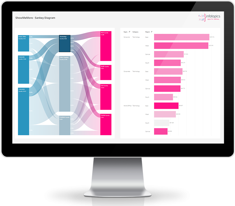 Tableau 善用 Tableau Extensions 增强业务分析仪表板 - 知乎