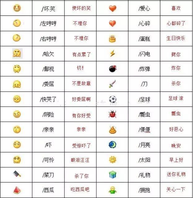 微信表情含义图解大全 ( 最全微信表情符号图解 )