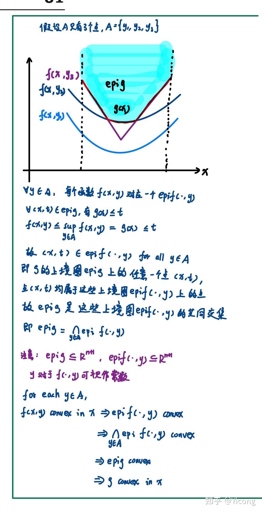 如何理解凸函数逐点上确界pointwise supremum和逐点下确界pointwise infimum具有保凸性 - 知乎