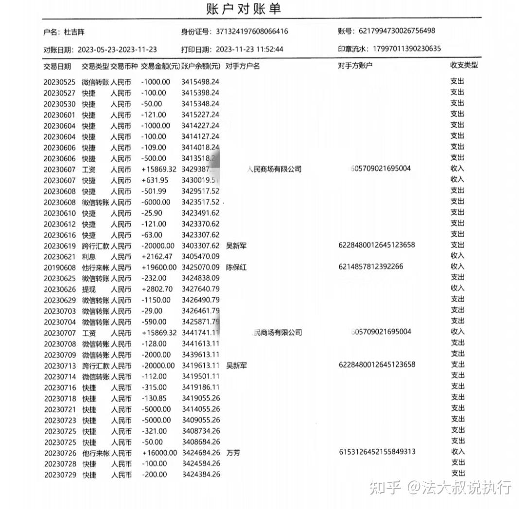 离婚时如何查找对方财产(操作大全) - 知乎