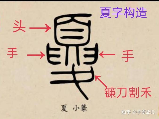 春夏秋冬这四个汉字是怎样和一年四季关联起来,成为四季之名的? - 知乎