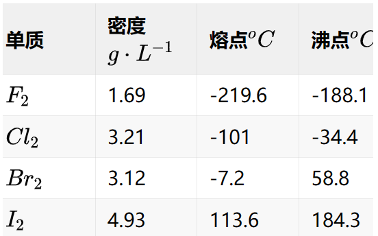 BI-原子结构与元素周期表 - 知乎