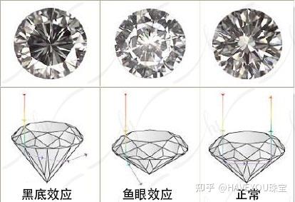 1.钻石该如何选择