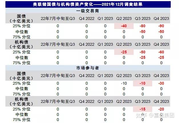 美联储2022年内或提前加息并缩表将会带来哪些影响