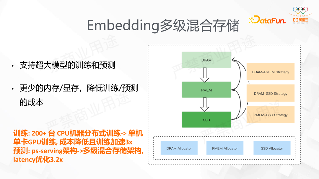 阿里 DeepRec 大规模稀疏模型训练推理引擎 - 知乎