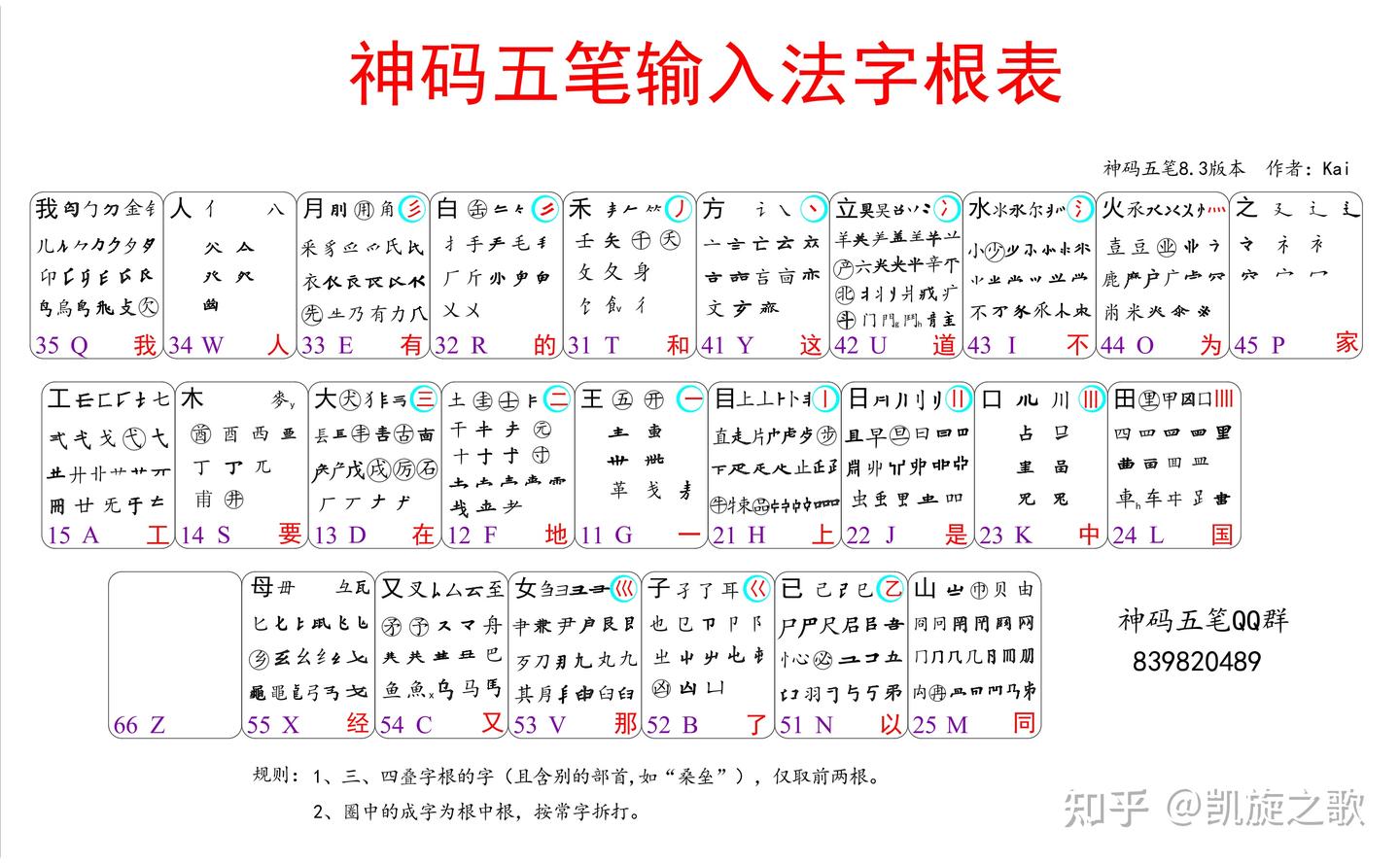 神码五笔中绝大部分要比在王码中少打码