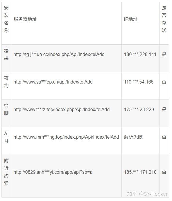 隐私小号在线接收不到信息怎么回事儿呀的简单介绍 隐私小号在线接收不到信息怎么回事儿呀的简单介绍