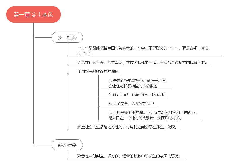 乡土中国思维导图怎么理? - 知乎
