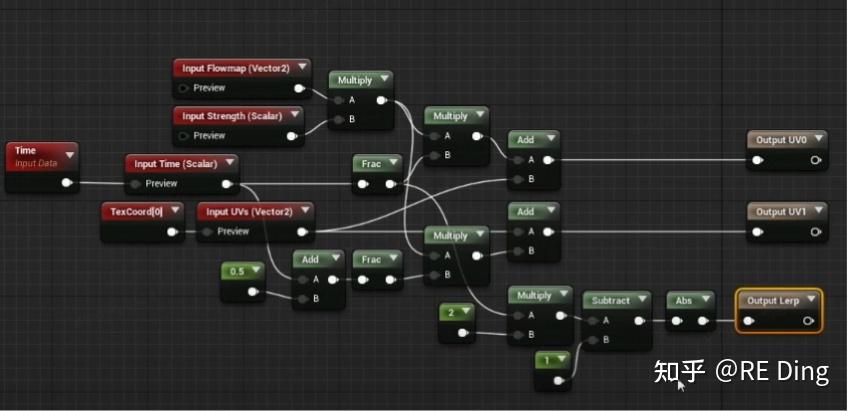 TA实践分享：材质与渲染——水体(Unity+UE） - 知乎