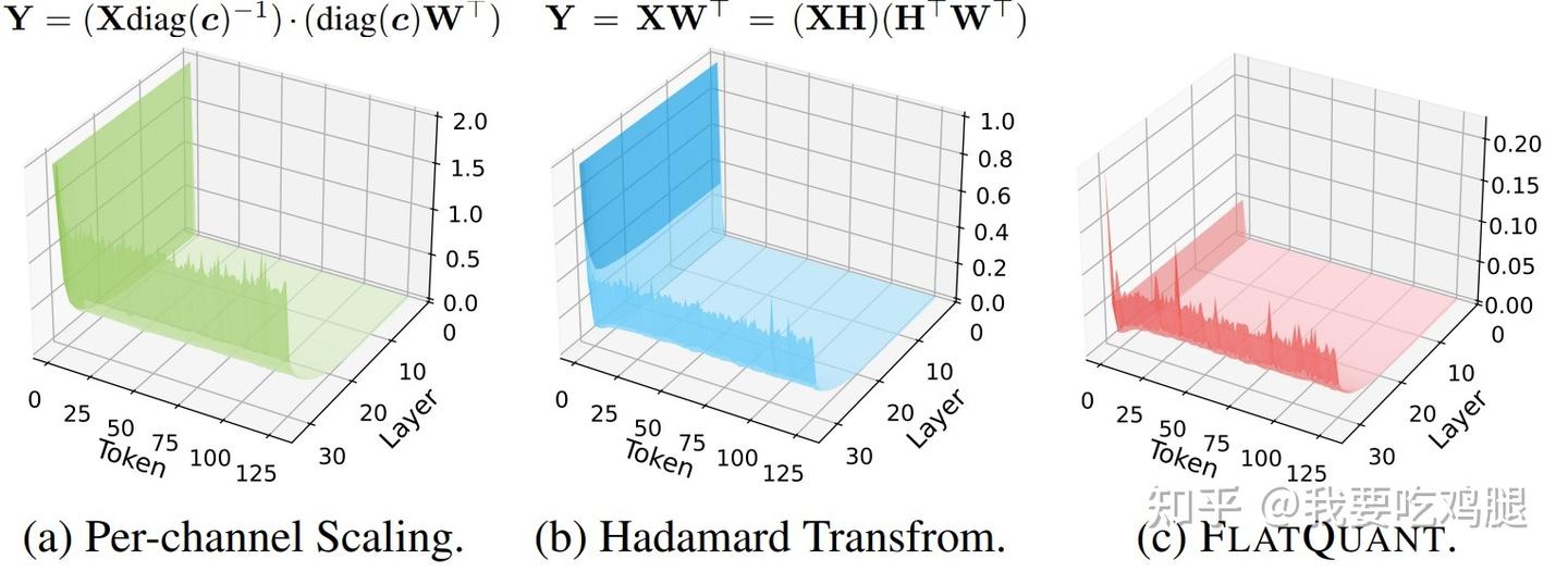 FlatQuant效果对比图
