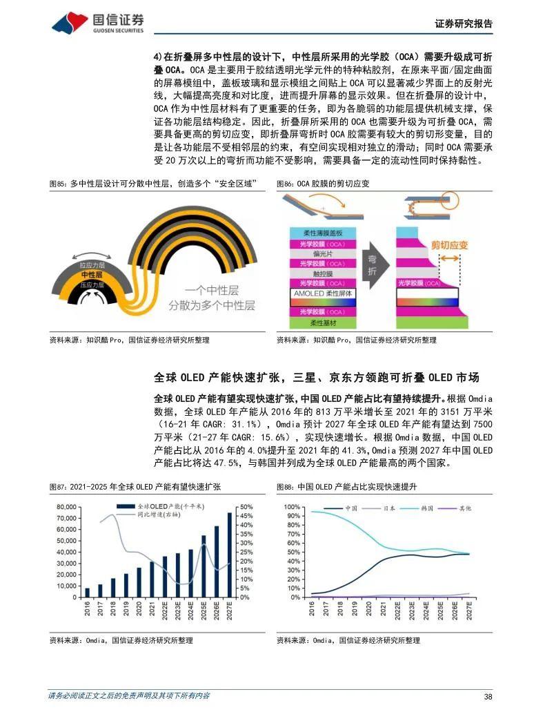 消费电子行业研究报告（合集） - 知乎