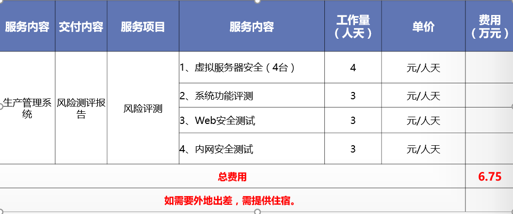 web網站想做安全測試找漏洞該怎麼辦到哪裡找人做呢