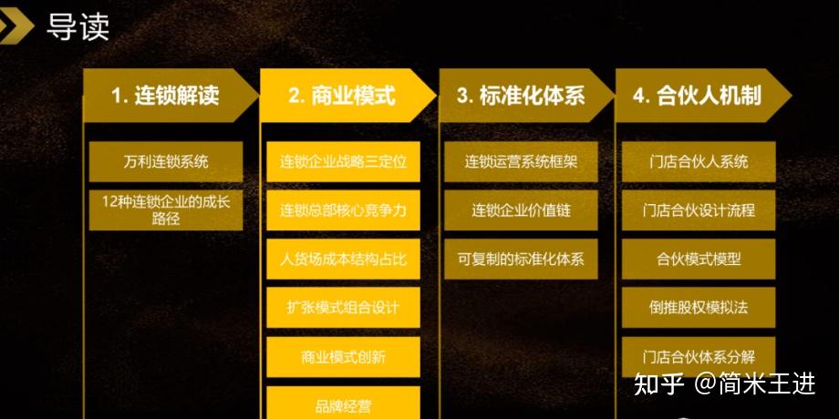 连锁模式复制深度剖析:文末附有《连锁复制模式系统PPT》 - 知乎
