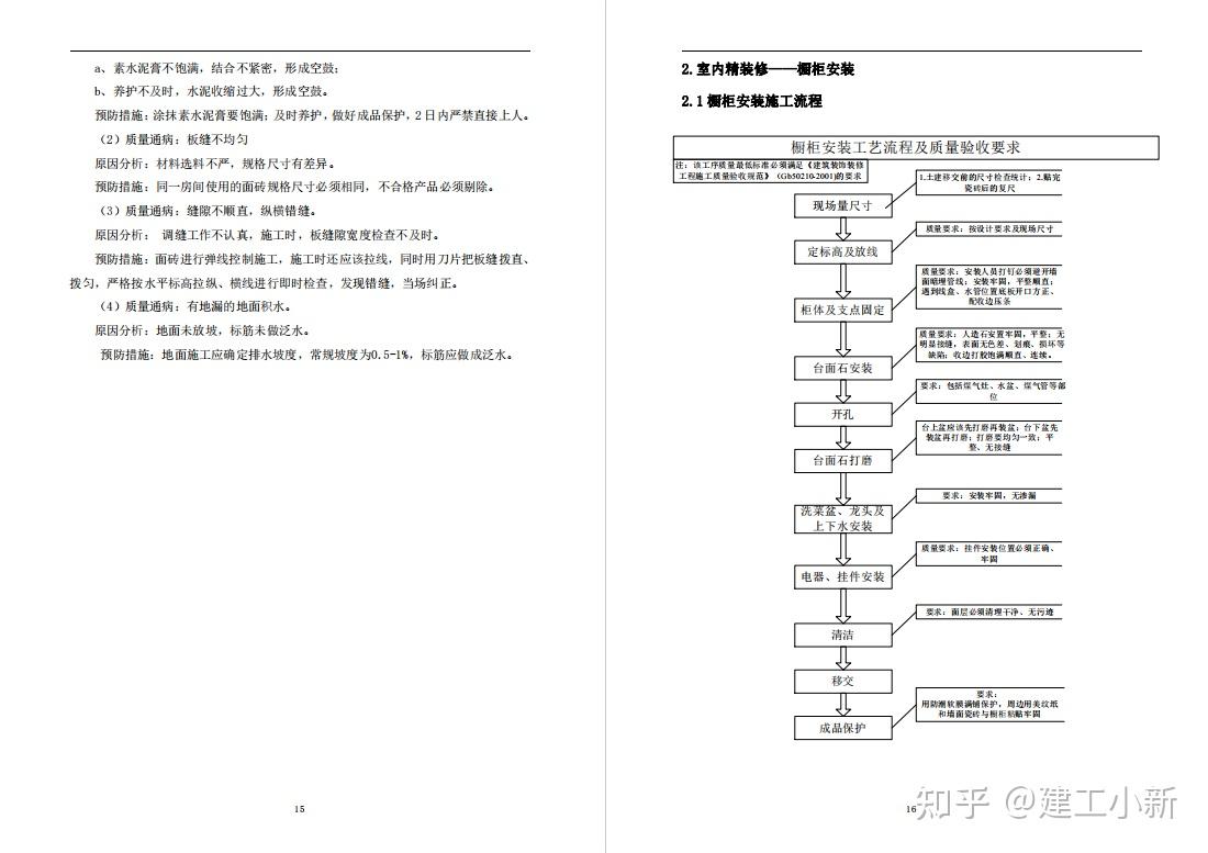 纯干货!中建200页装饰装修工程标准化手册,现场实例图规范标准 - 知乎