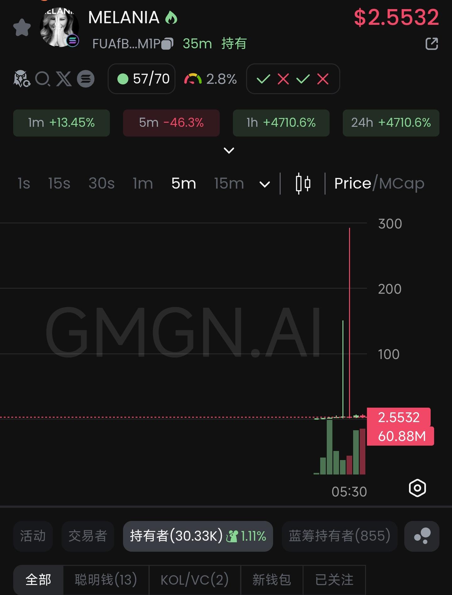 如何看待特朗普发币后媳妇梅拉妮亚又发行虚拟货币？ - 知乎