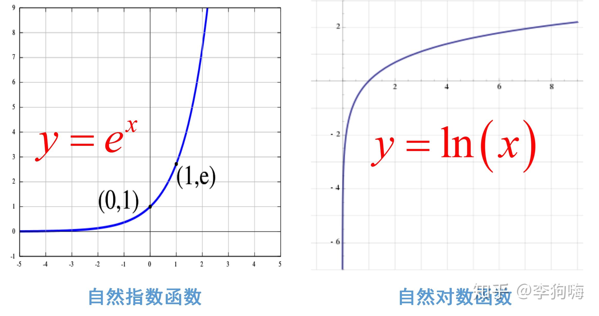 如何计算虚数的指数与对数？零基础教你复变指数函数与对数函数!_哔哩哔哩_bilibili