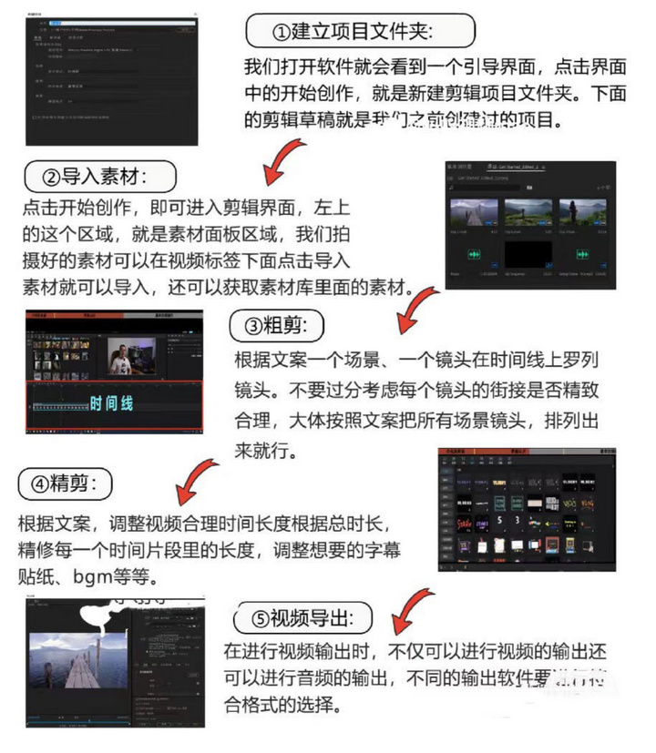 小白学习视频剪辑要多久才能接单赚钱,有哪些接单途径推荐? - 知乎