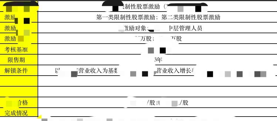 股票分析论文选题