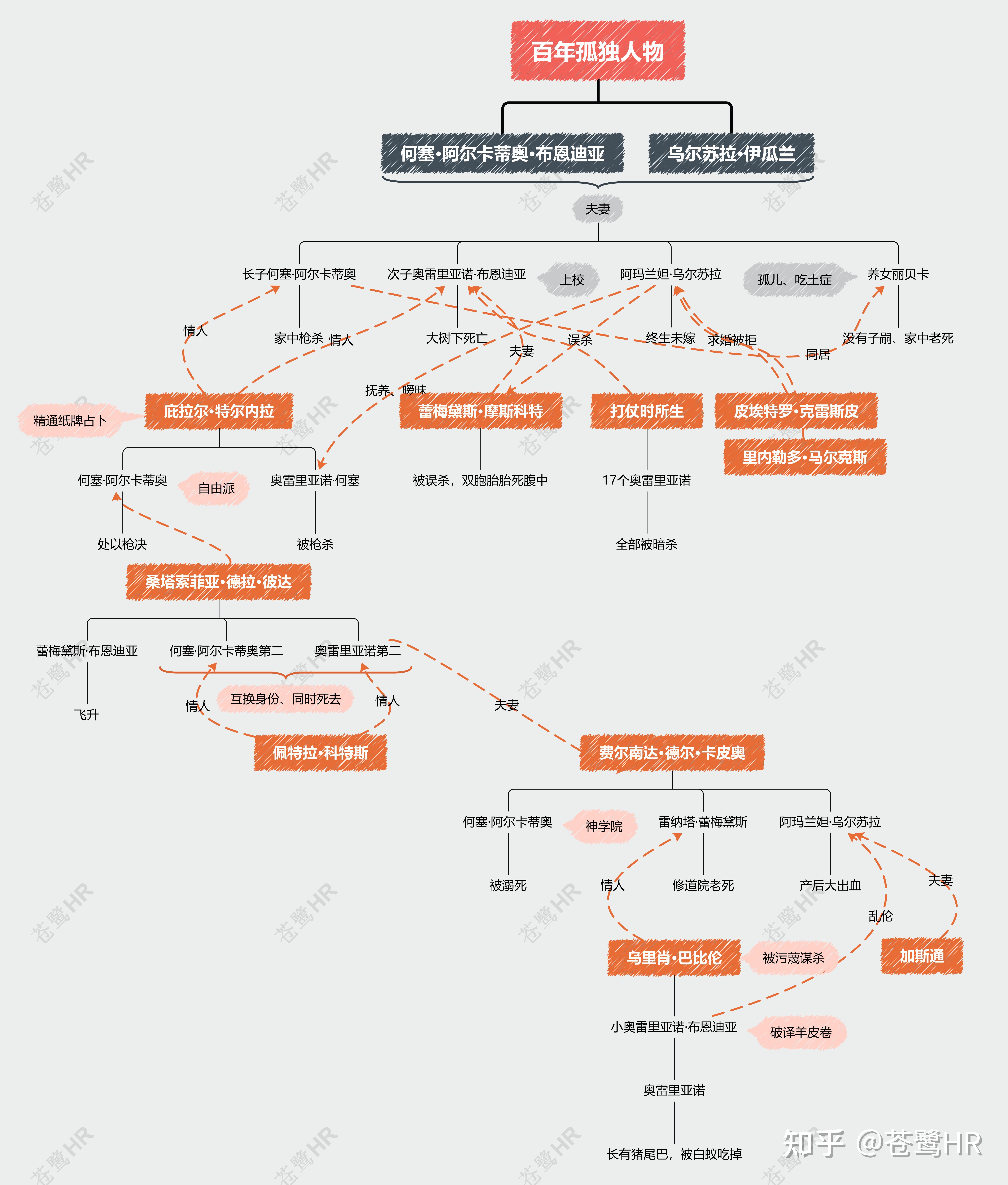 读书时如何做读书笔记