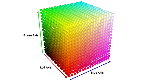 3d Lut Math 3D LUT调色算法 - 知乎