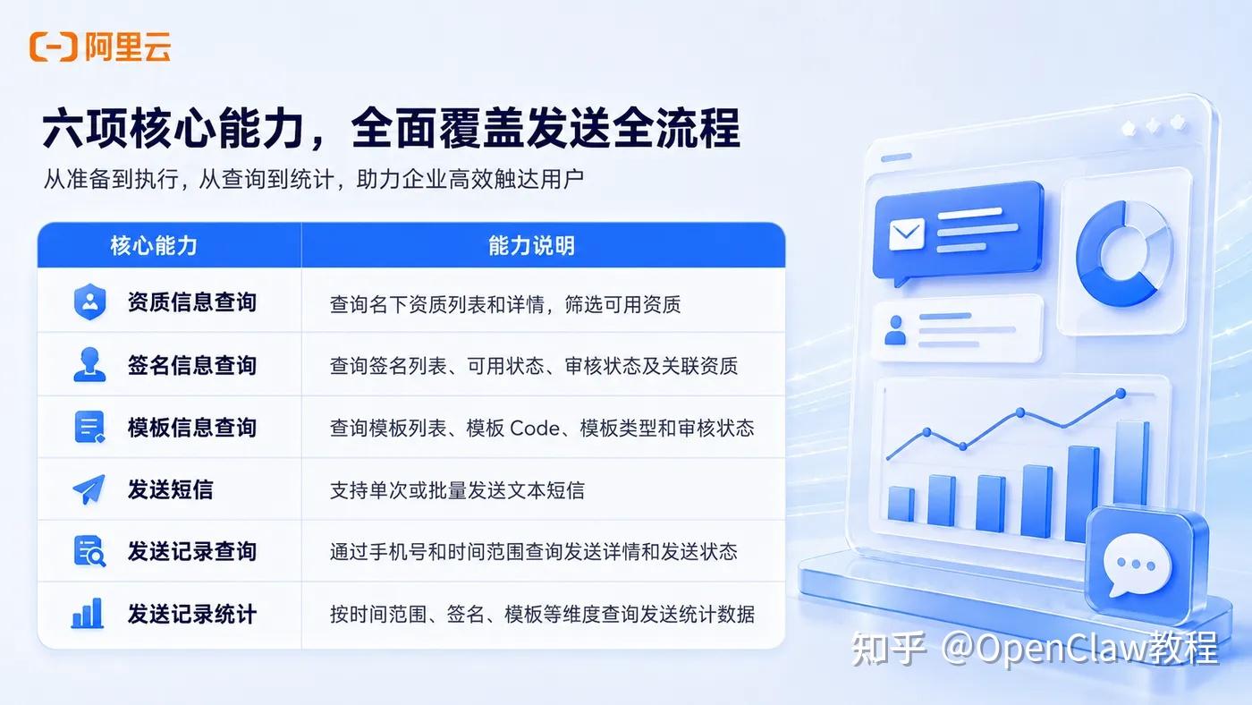 阿里云短信php 阿里云短信php
