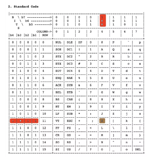 开发者必知必会的ASCII规范与编程实现 - 知乎