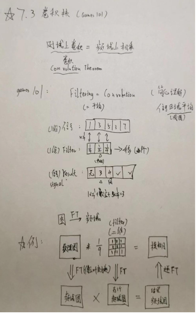 Glbindframebuffer OpenGL(二十二):Frame Buffer - 知乎