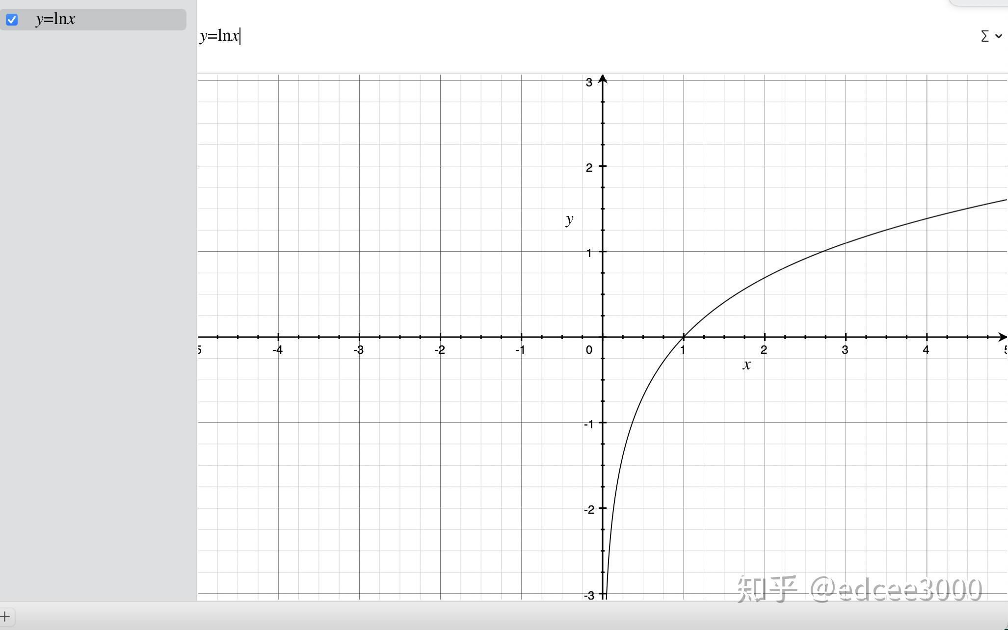 x+lnx的图像图片