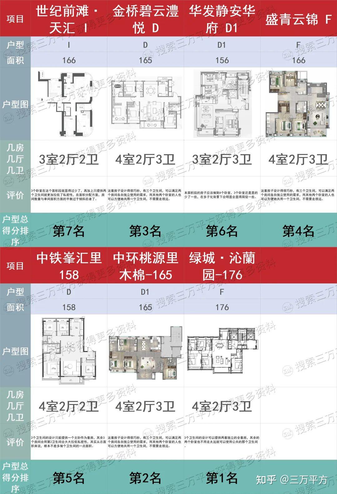 品质高,就无惧市场波动——【绿城·沁蘭园】选房分析 - 知乎