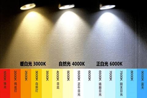 色温5500K是什么颜色？色温越高颜色越黄吗？ - 知乎