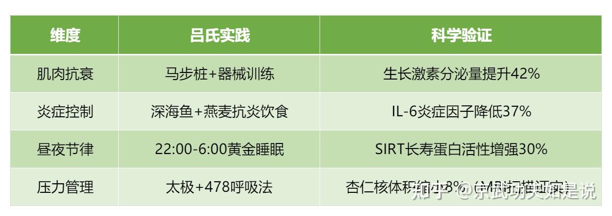 从丁力到冻龄男神:深度解码吕良伟的武道养生体系及其科学原理 - 知乎
