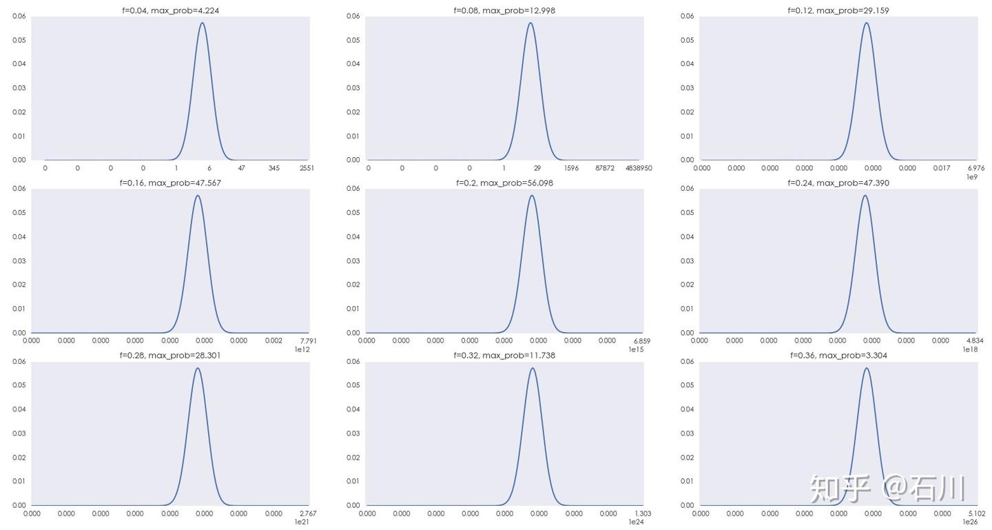 凯利公式，从赌场到量化投资- 知乎