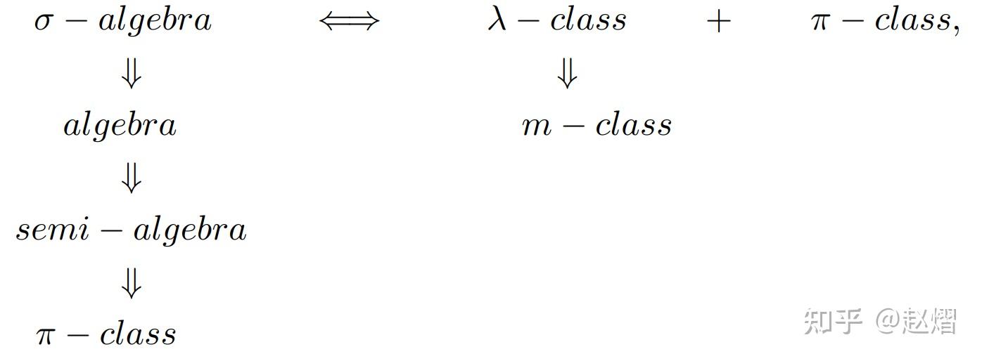 Chapter 1 Set Theory - 知乎