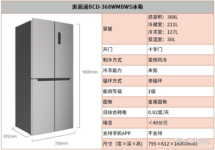 求一万以下超薄冰箱!只有640cm的深度,还要空出来散热 知乎