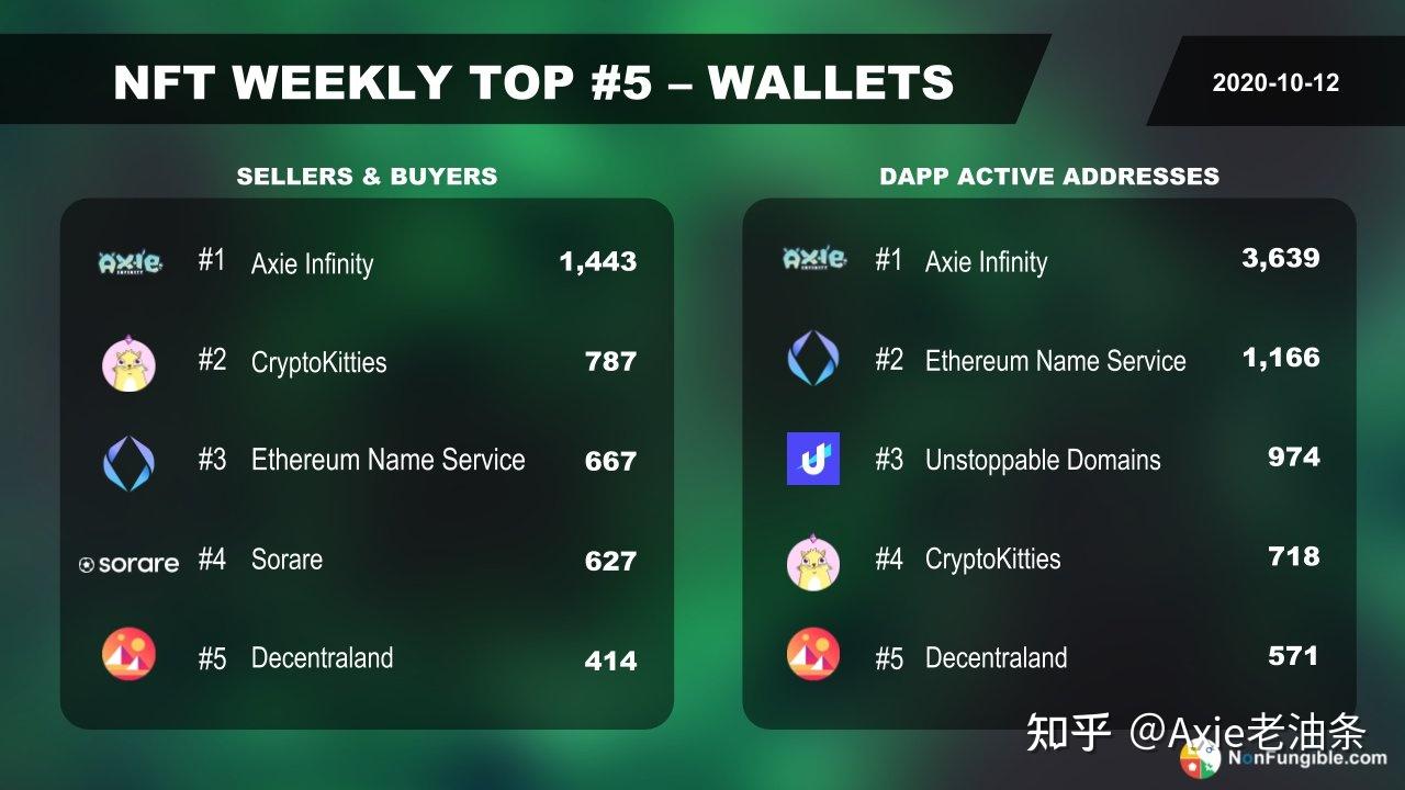 Axie Infinity白皮书中文版- 知乎